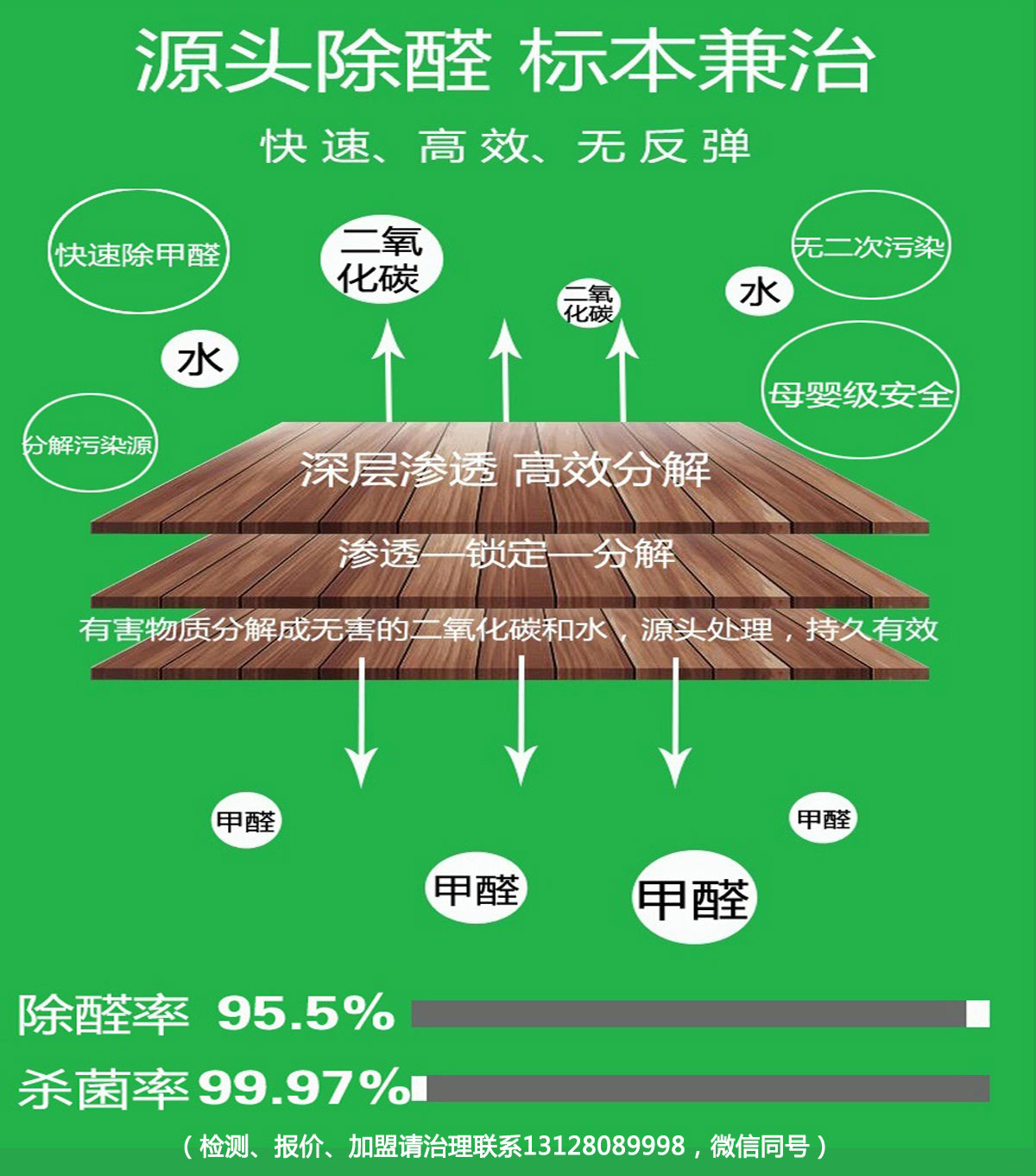 裝修除甲醛